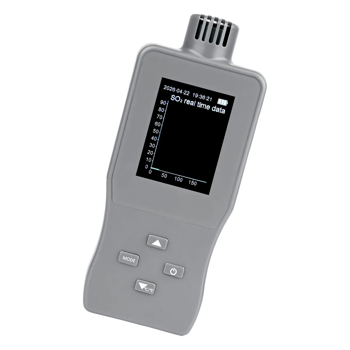 Misuratore professionale SO2 24H funzionamento continuo sopra il limite di allarme per aree pericolose rilevatore digitale CO2 monitor display LCD