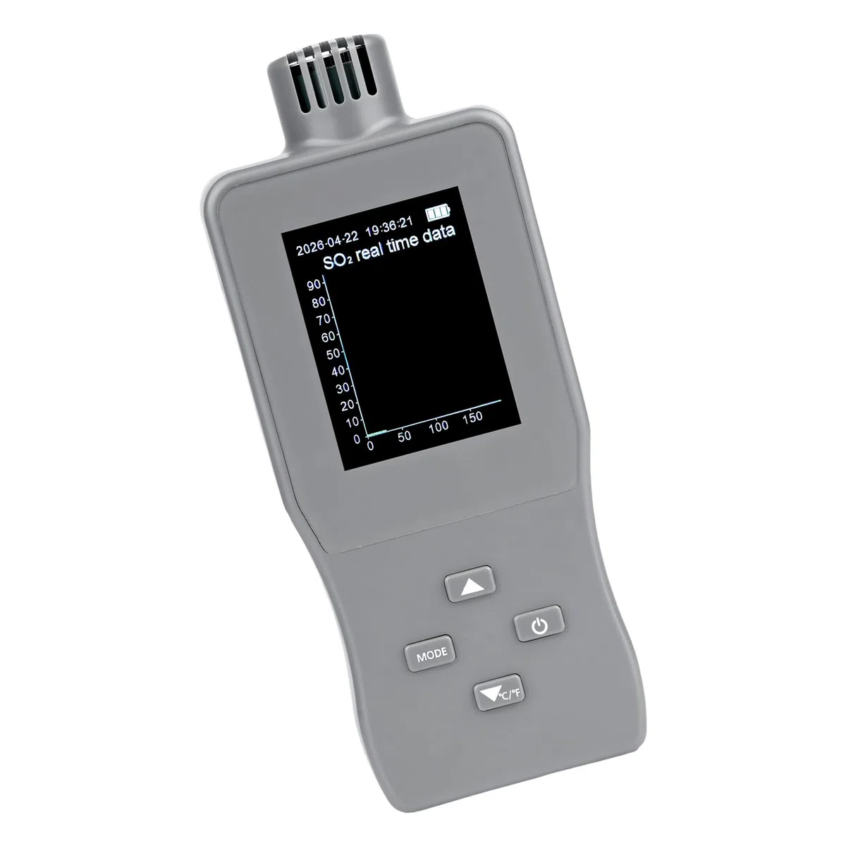Misuratore professionale SO2 24H funzionamento continuo sopra il limite di allarme per aree pericolose rilevatore digitale CO2 monitor display LCD