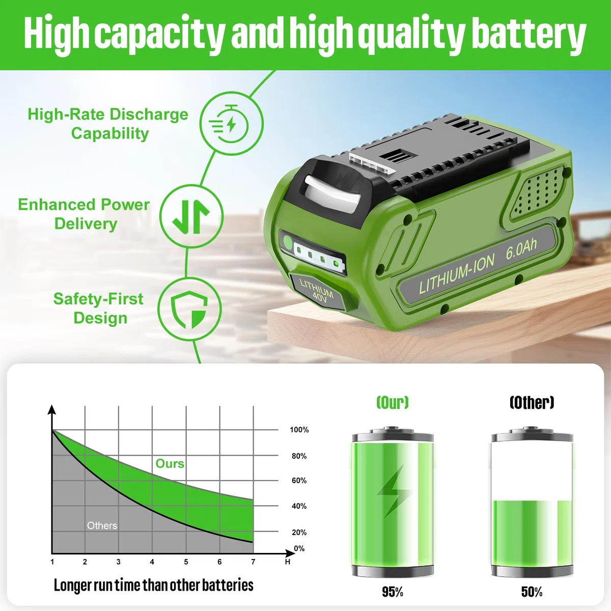 2x 40V 6Ah DREAMDASH Batteria di Ricambio per Greenworks G40B2 G40B4 G40B5